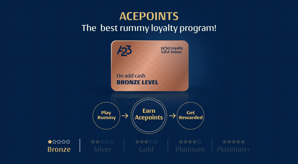 Roundup Of Loyalty Programs Offered By Popular Rummy Sites