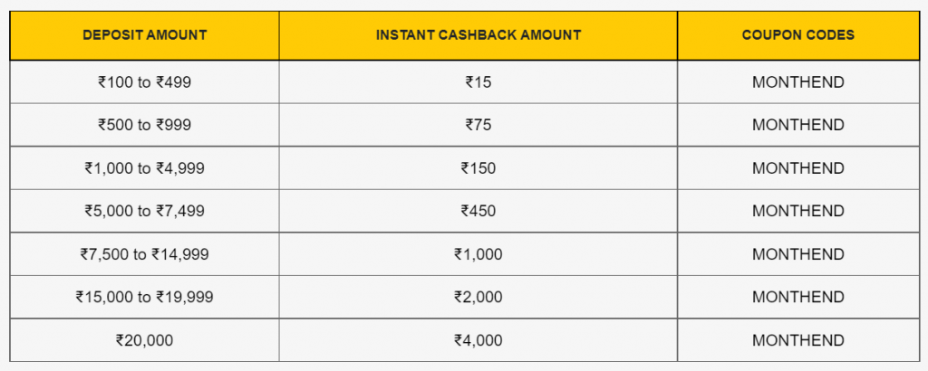 Get Up To ₹4,000 Cashback With Rummy Villa’s Month End Madness Offer