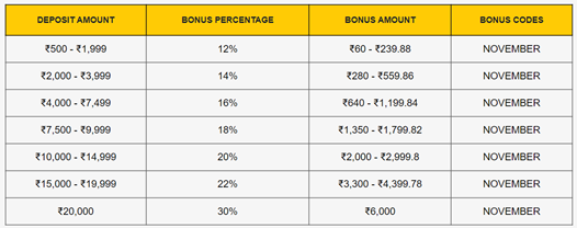 Sign Up On Rummy Villa To Get 30% Extra Deposit Bonus 